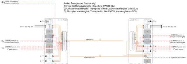 Transponder Solutions